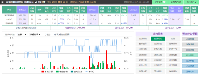 超级大乐透，最近100期走势图深度解析