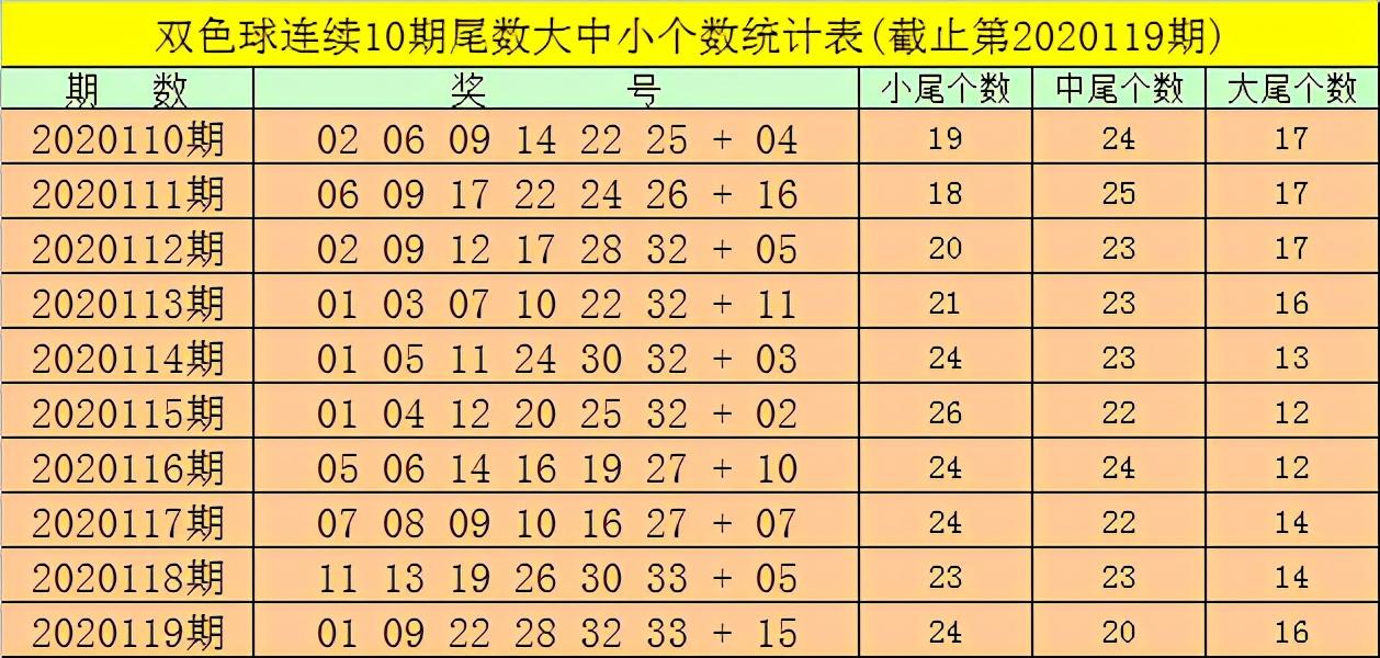 2022年双色球2022063期开奖号码查询，揭秘幸运数字，探寻彩民心声