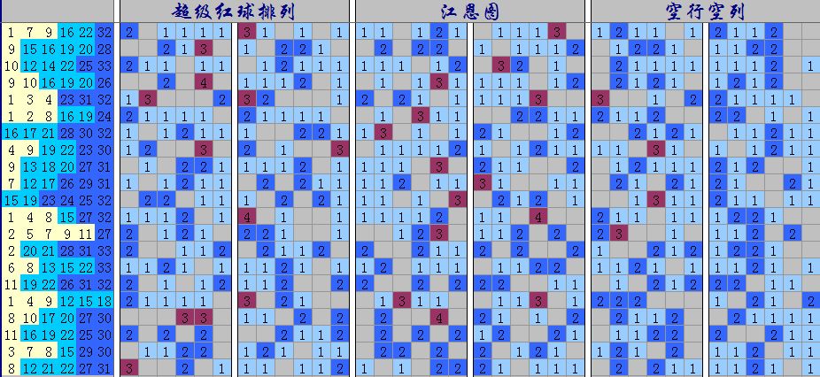 福彩双色球，揭秘除6余数的神奇走势图