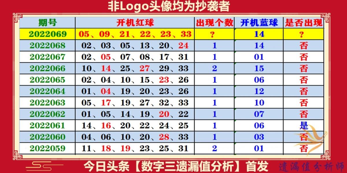 探索双色球，从开机号到开奖号的奇妙旅程