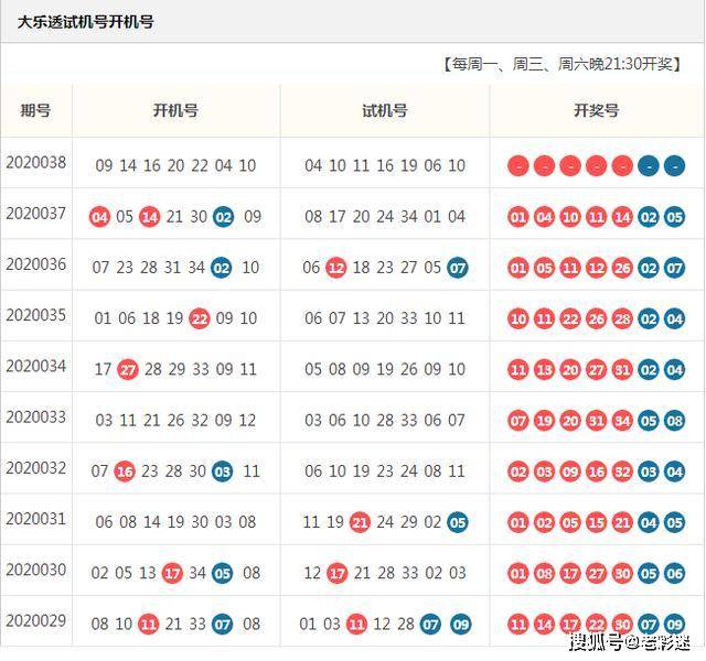 探索大乐透，开机号与试机号的奥秘