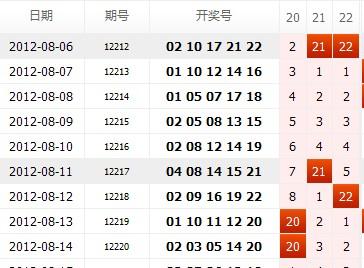 浙江体彩二十选五走势分析，数字背后的奥秘与策略