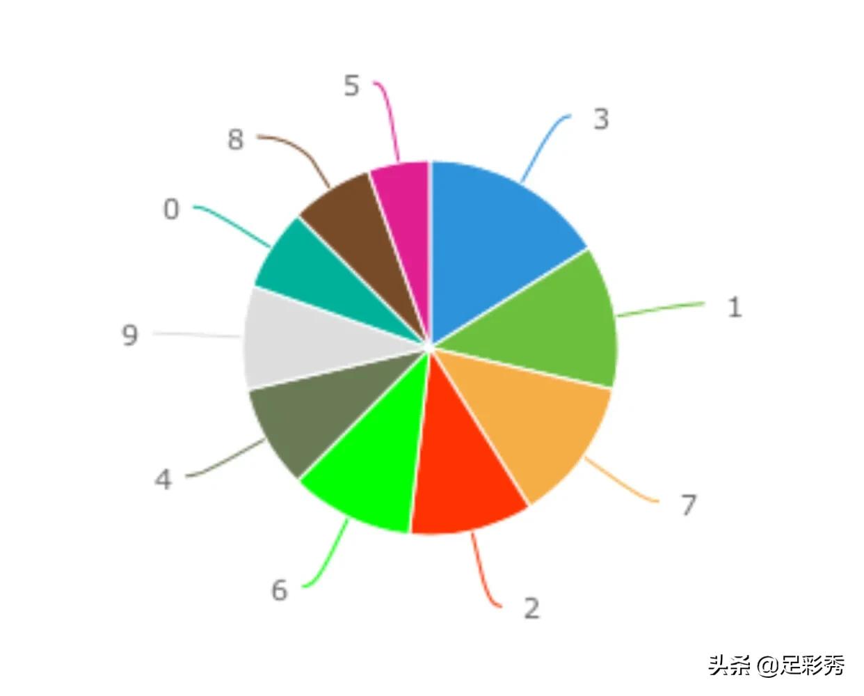 今日3D试机号查询，揭秘彩票背后的神秘数字