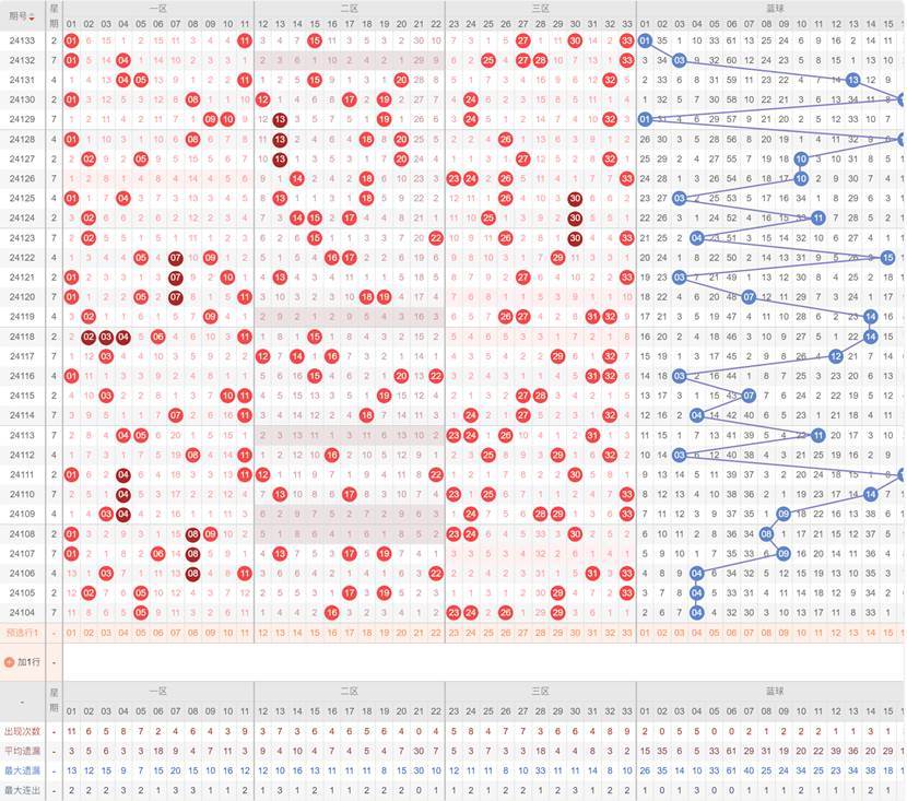 探索双色球，走势图与随机选号的奥秘