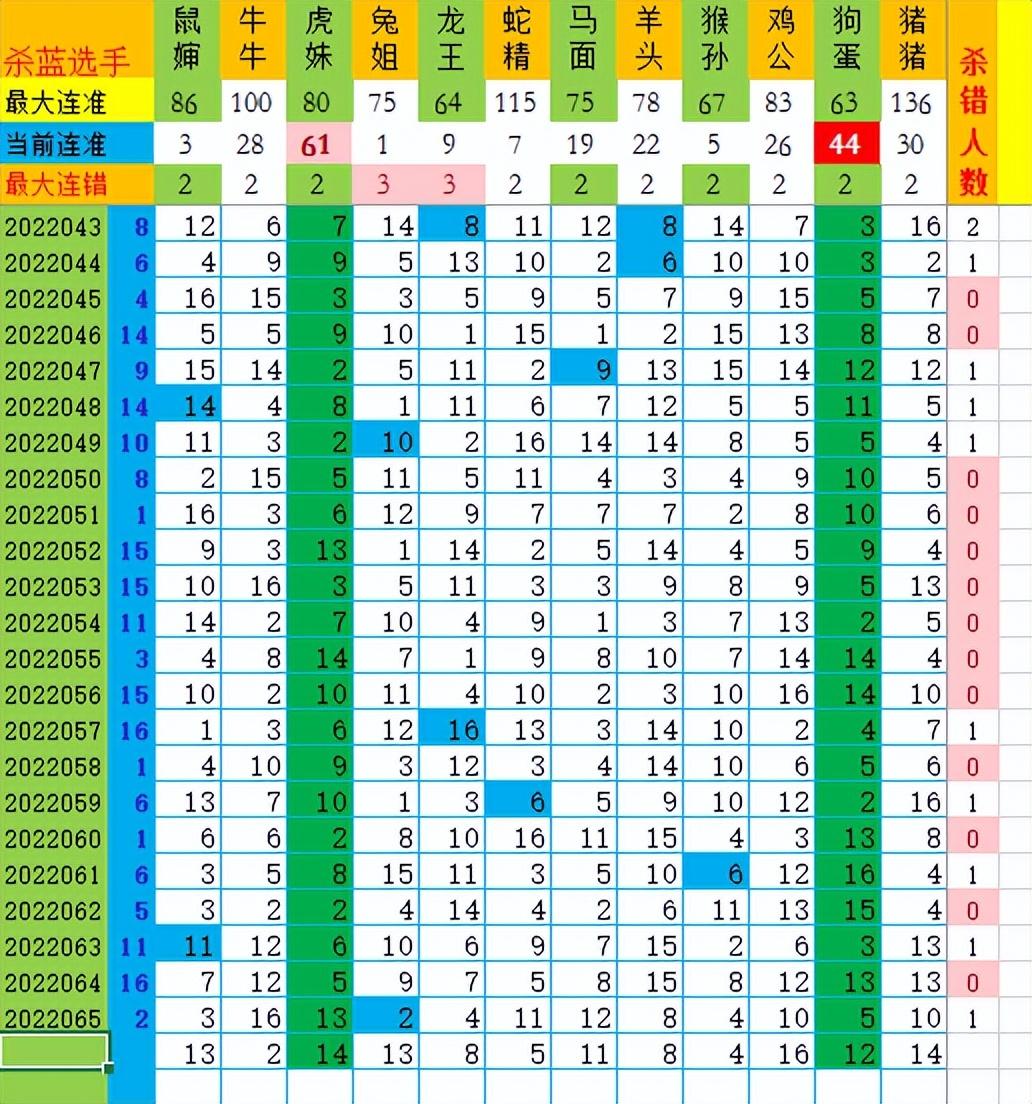 齐鲁风采双色球第2022066期，梦想照进现实，幸运的色彩