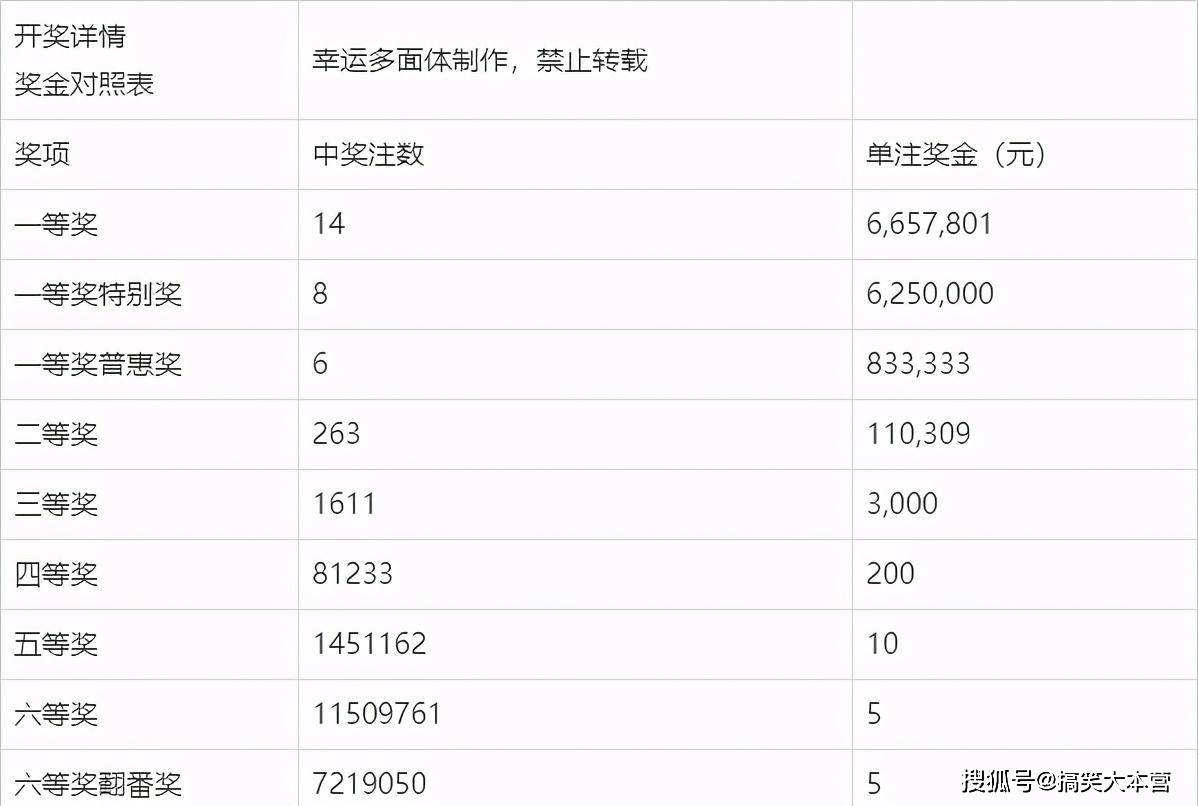 2013141期双色球开奖结果揭晓，幸运数字背后的故事