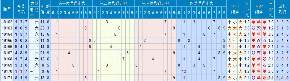 昨晚福彩3D开奖结果揭晓，幸运数字的魅力与期待