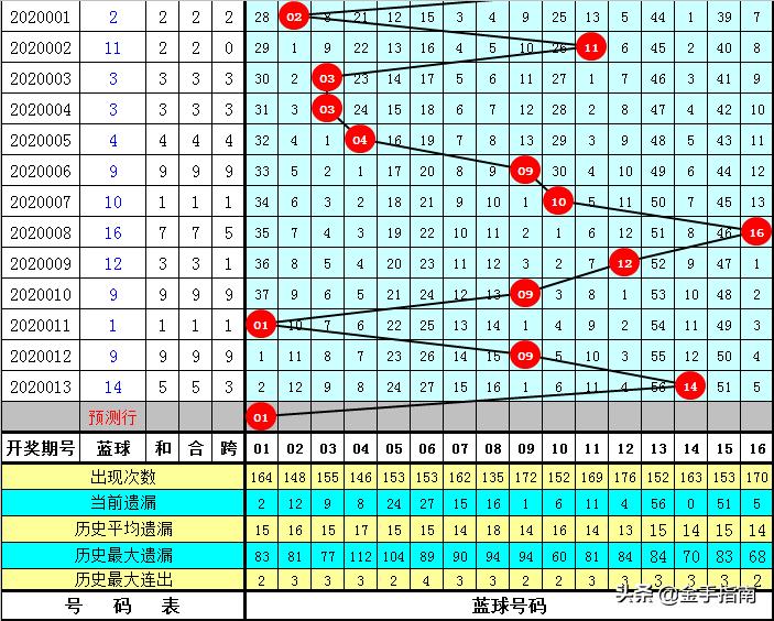 揭秘第114期中国双色球开奖结果，幸运数字背后的故事与期待