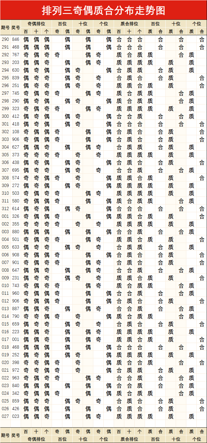 排列三基本走势图标准版，解读与策略分析