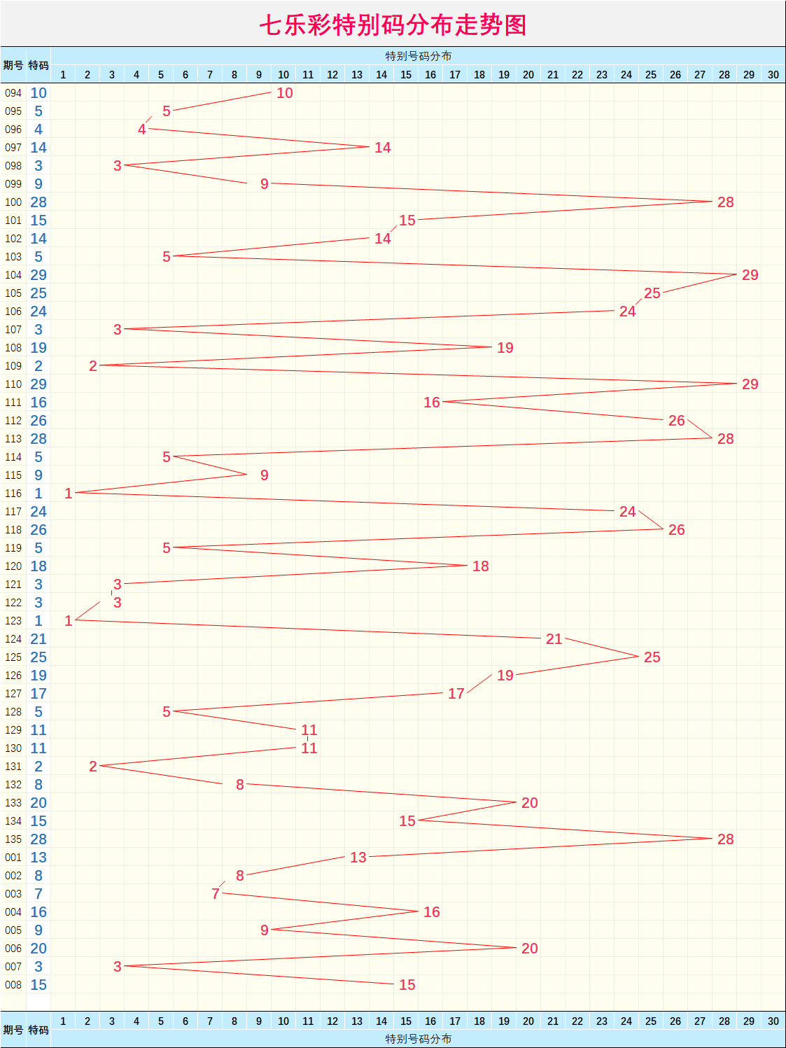 七乐彩基本走势图，500彩票网上的数字游戏与策略分析