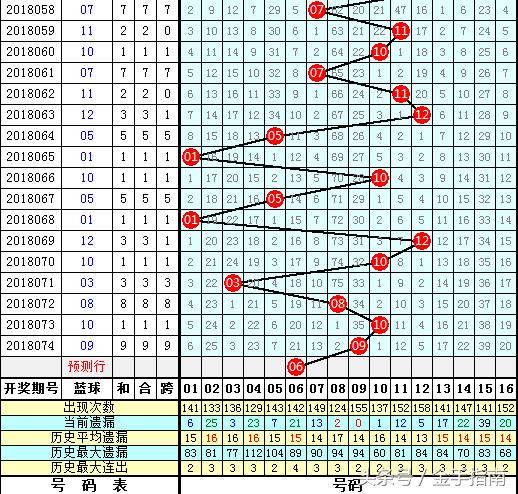 2016年37期双色球，梦想与奇迹的碰撞