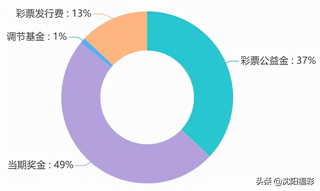 七乐彩开奖结果37期，揭秘数字背后的幸运与期待