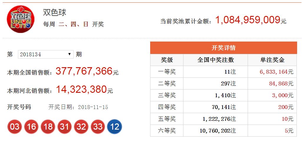 今晚揭晓，双色球第37期开奖结果