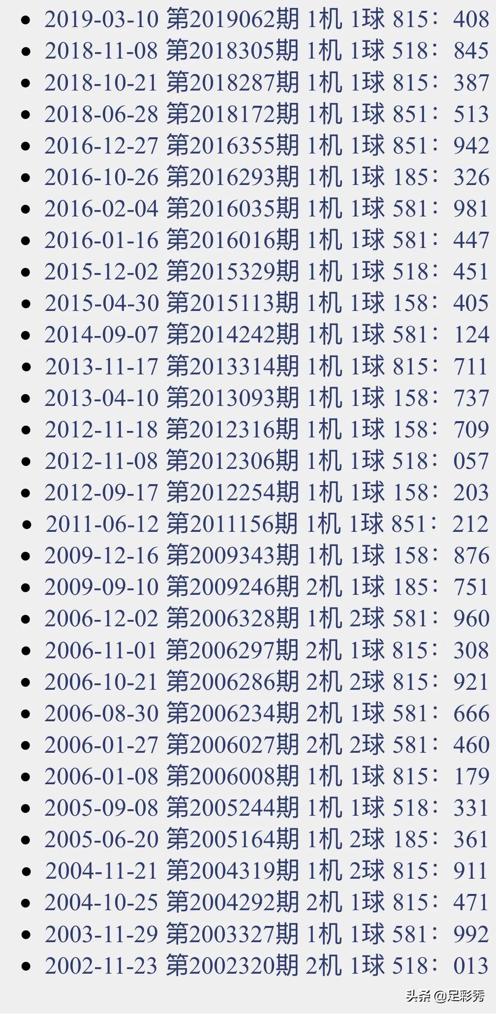 3D试机号总汇分析，解码数字背后的奥秘