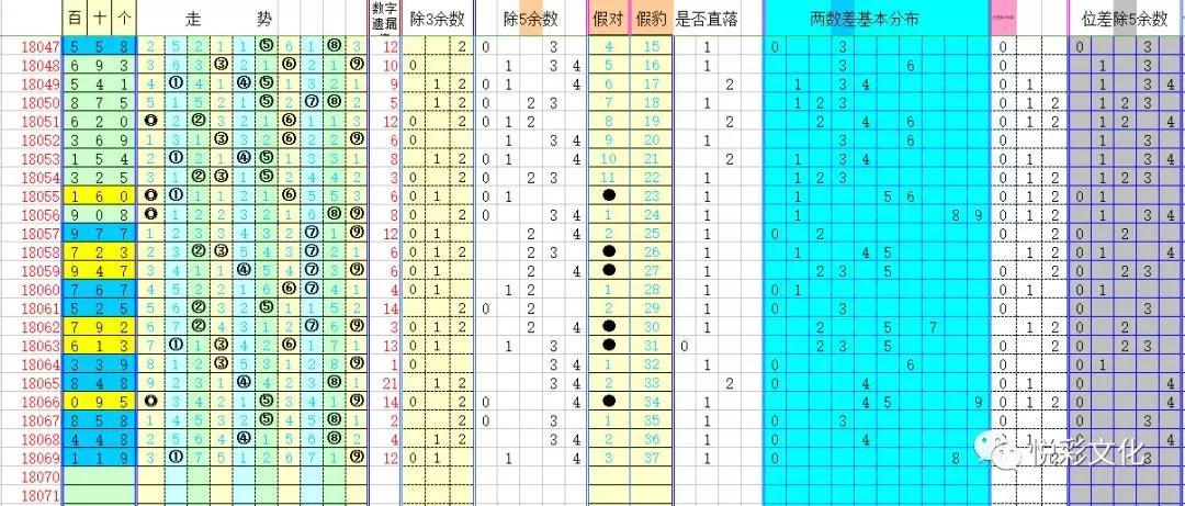 今日3D开机号与试机号揭秘，深度解析与预测