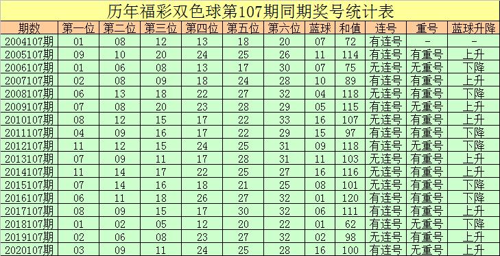 2021107期双色球开奖号，梦想与幸运的碰撞