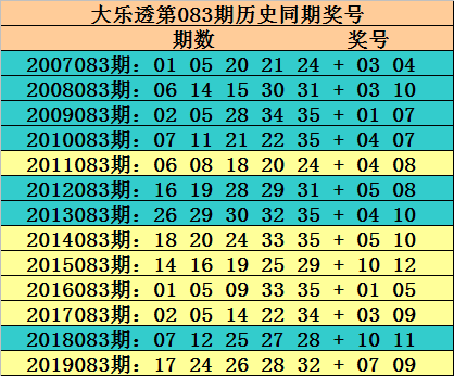 历史大乐透开奖号，探寻幸运数字的奥秘