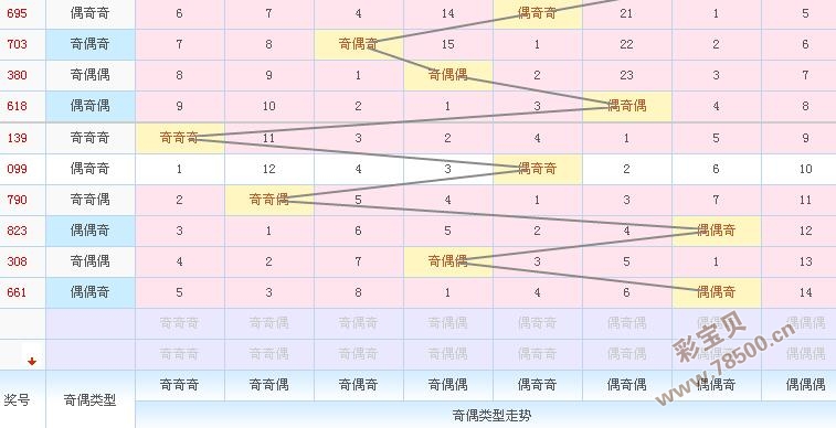 3D奇偶走势图，彩经网上的数字艺术与预测工具