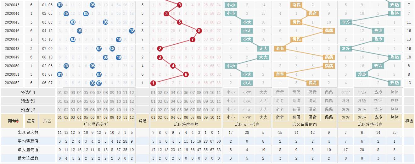 探索大乐透大小走势，解锁数字背后的奥秘