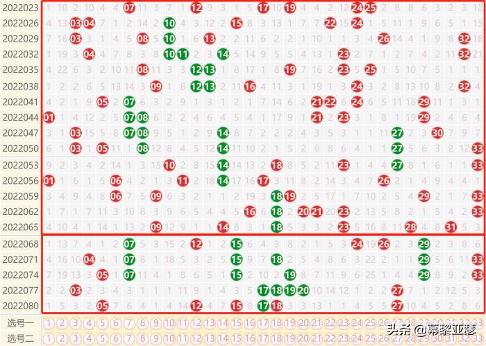 福彩双色球2022083，梦想与希望的碰撞