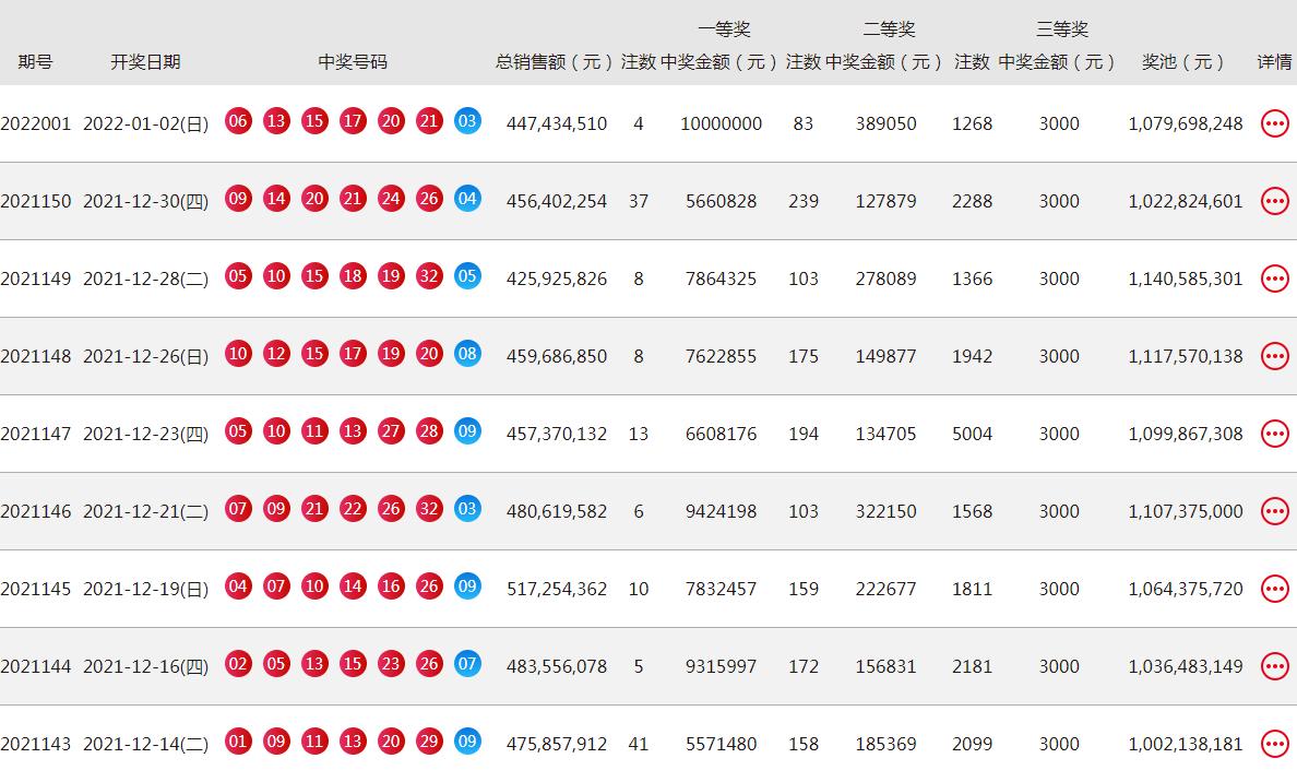 8月7日双色球开奖，幸运数字揭晓，期待再起