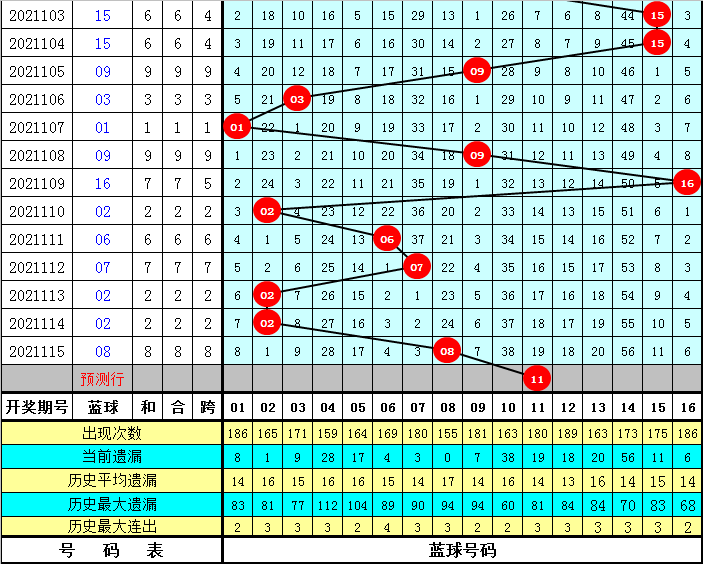 双色球56期开奖号码预测，理性分析，谨慎投注