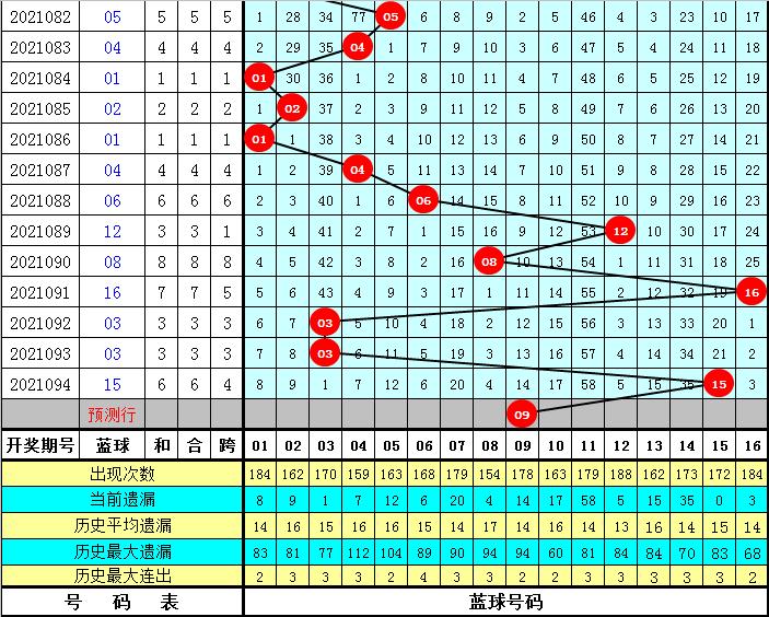 探索双色球10+1缩水的奥秘，理性投注的智慧之旅