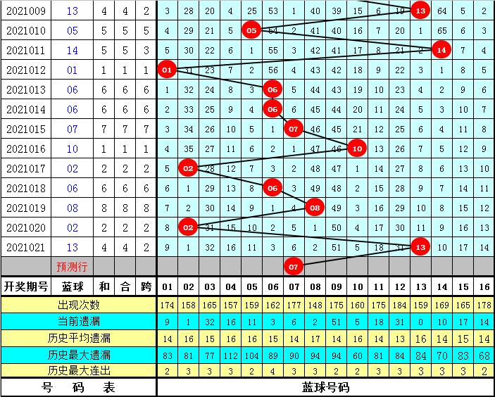 探索双色球，开启万能缩水的奇妙之旅