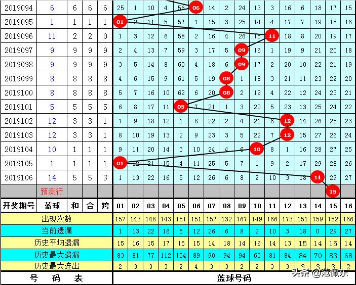 9月24日双色球，梦想与幸运的交汇