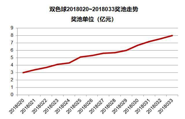 探寻双色球2005029期的神秘面纱，一场数字与运气的较量