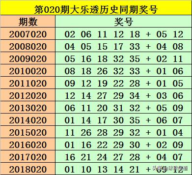 2019020期大乐透开奖结果揭晓，梦想与幸运的碰撞