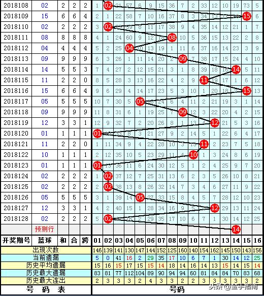 今日双色球第39期开奖结果揭晓，幸运数字与您共享