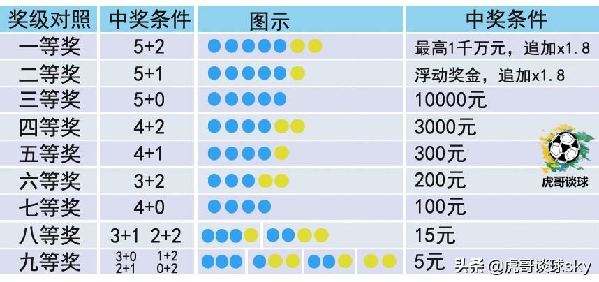 双色球22031期，彩民热情不减，晒票盛宴再启—梦想与现实的交织乐章