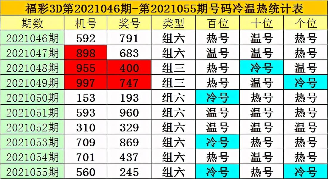 2021056期3D开奖号码，数字背后的幸运与期待