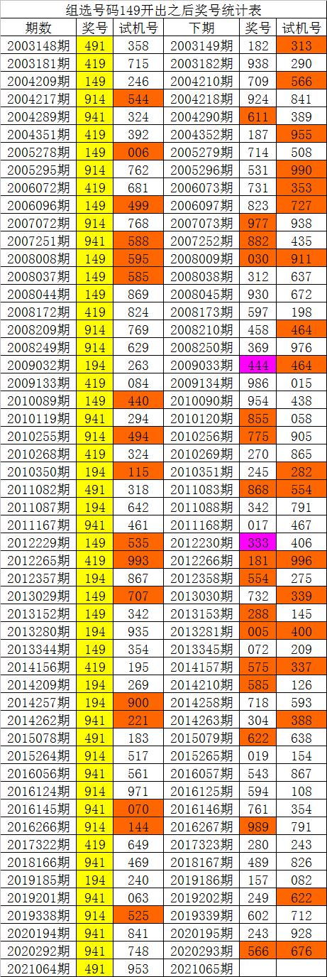 福彩3D 2021064期开奖结果深度解析，数字背后的幸运与期待