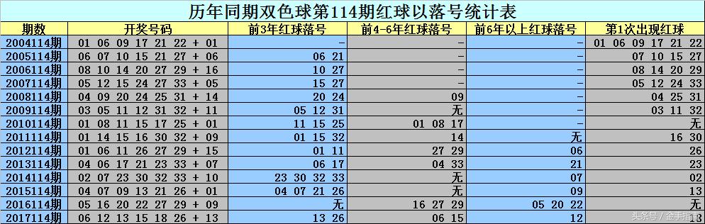 最新双色球开奖号114期揭晓，幸运数字引领新期待