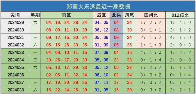 揭秘双色球，蓝号中的常胜将军—最热门的蓝球号码分析