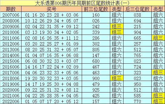 2023006大乐透