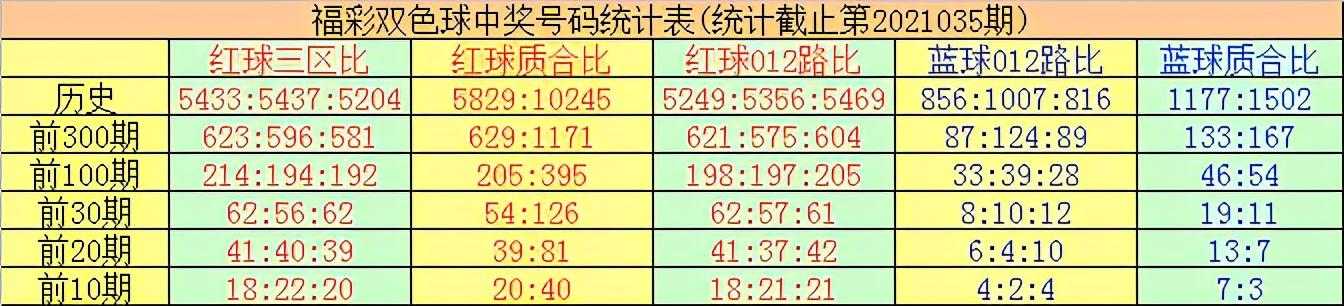 2021035期双色球，历史数据与未来走势的深度剖析