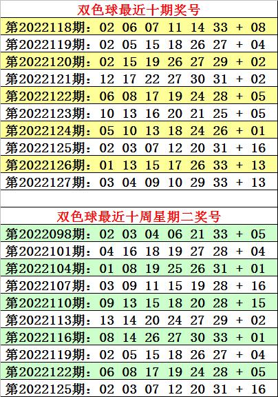 福彩双色球第88期开奖结果揭晓，梦想与幸运的碰撞