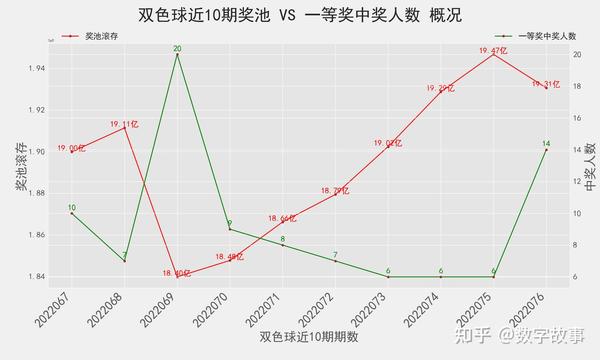 探索幸运的瞬间，双色球第2018114期开奖结果深度剖析