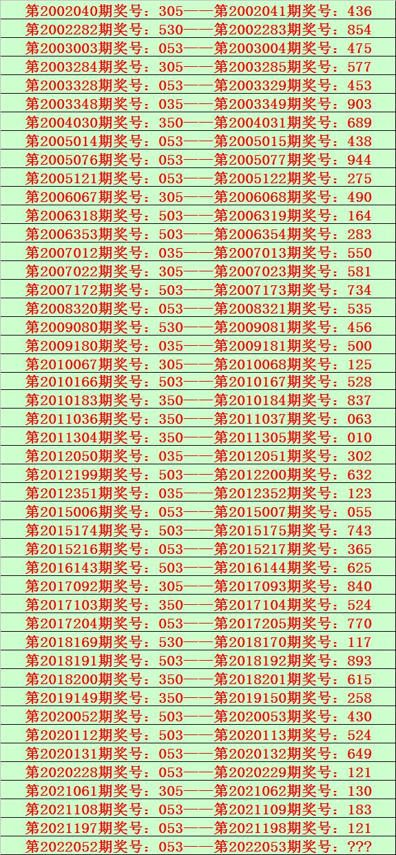 视觉与心理盛宴