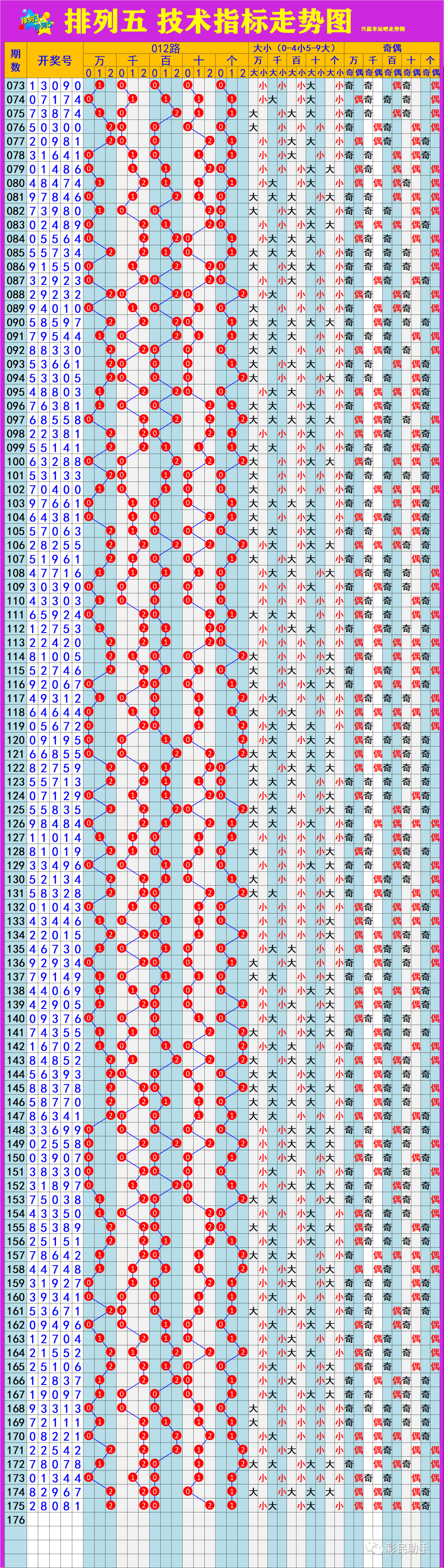 36选7走势图，解析黑龙江彩民的数字魔法