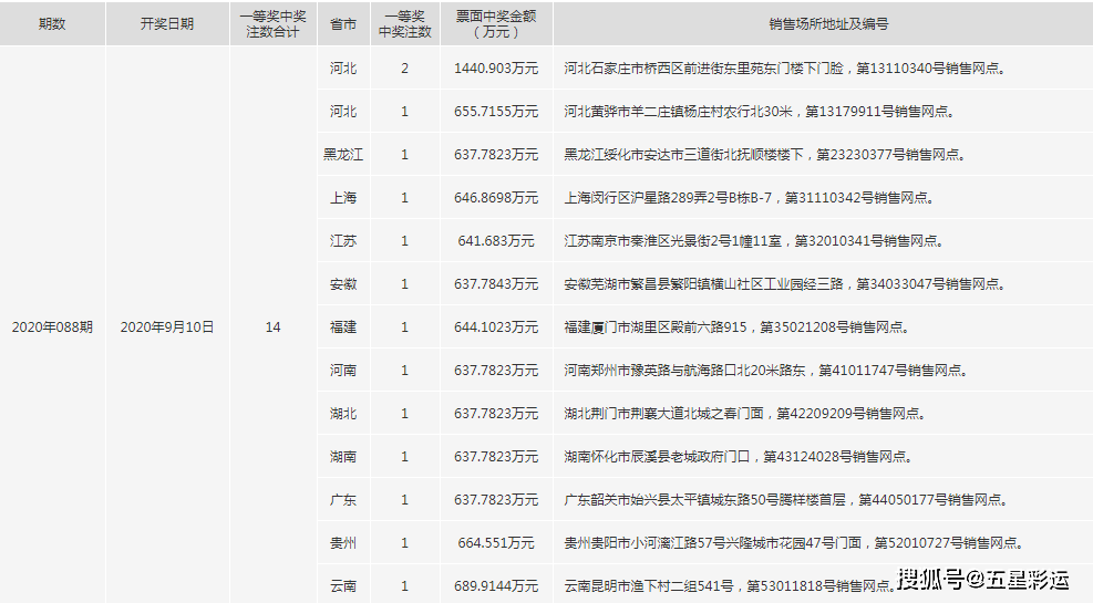 高效杀号公式