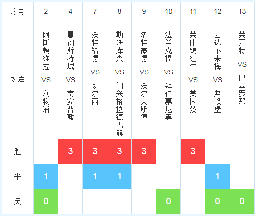 14场胜负彩