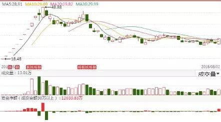 吉林快3跨度走势图，解析与预测的智慧