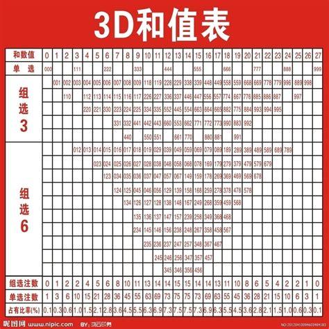 福彩3d，解锁先进藏宝图的直选秘籍