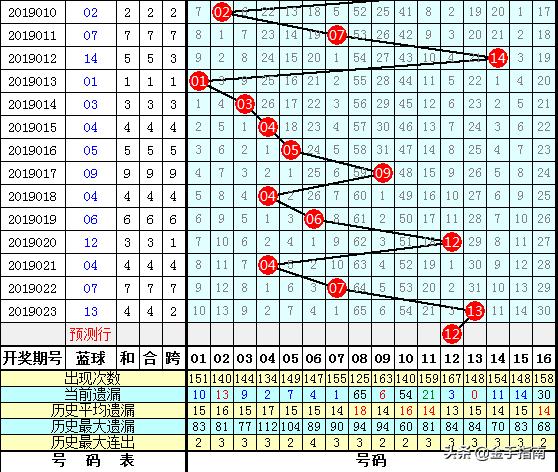 19024期开奖
