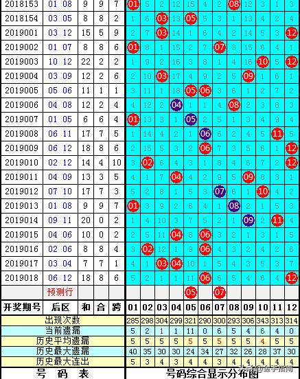 探索大乐透中奖奥秘，全面解析大乐透中奖规则表图解