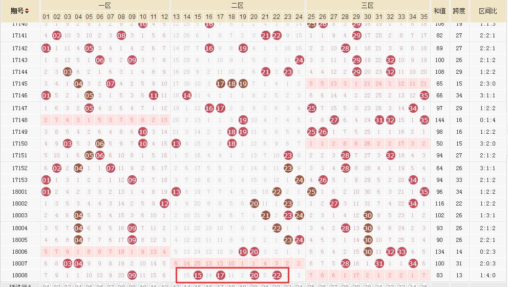 精准预测，大乐透前区后区杀号秘籍